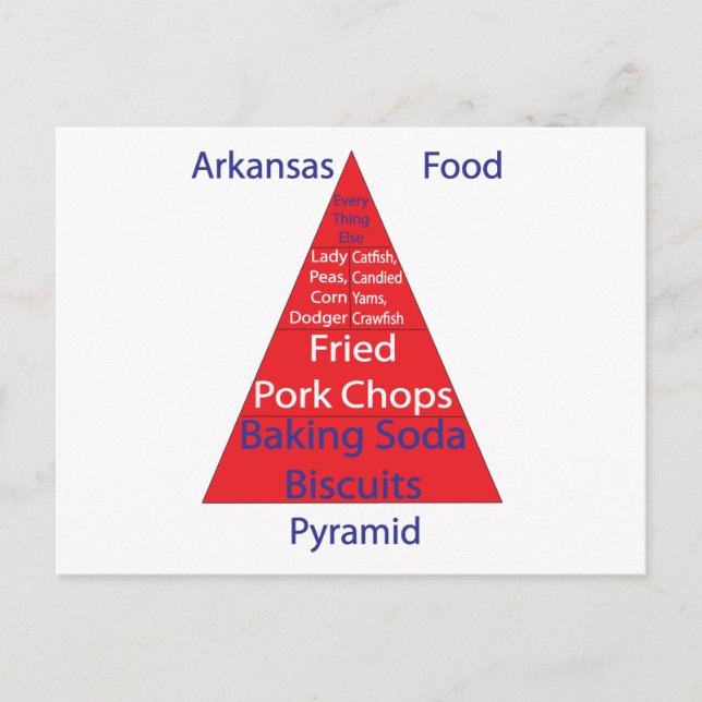 Postal Pirámide de alimentos de Arkansas (Anverso)