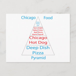 Postal Pirámide de alimentos de Chicago