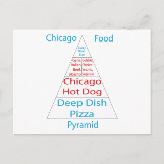 Postal Pirámide de alimentos de Chicago