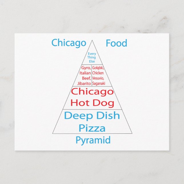 Postal Pirámide de alimentos de Chicago (Anverso)
