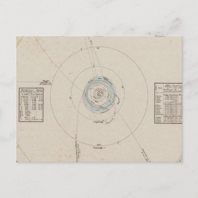 Postal Planetas del sistema solar (Anverso)