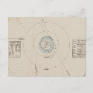 Postal Planetas del sistema solar