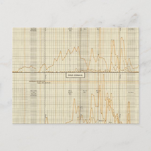 Postal Plata, oro, moneda menor (Anverso)