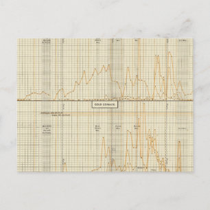 Postal Plata, oro, moneda menor