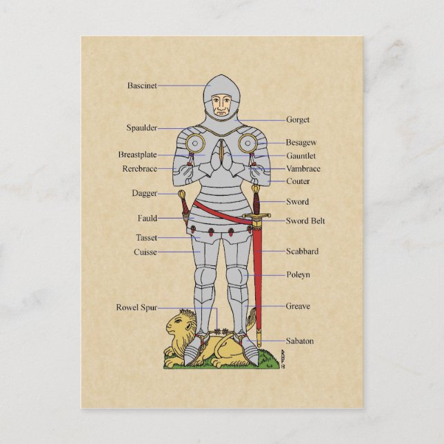 Postal Plate medieval Armor Circa 1430 (Anverso)