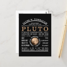 Plutón del planeta enano Astronomía detallada