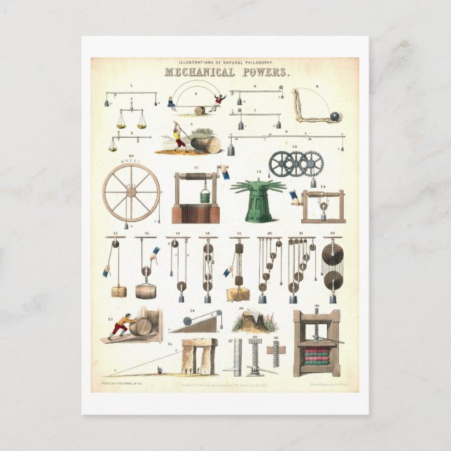 Postal "Poderes Mecánicos" Vintage Ciencia Educativa (Anverso)