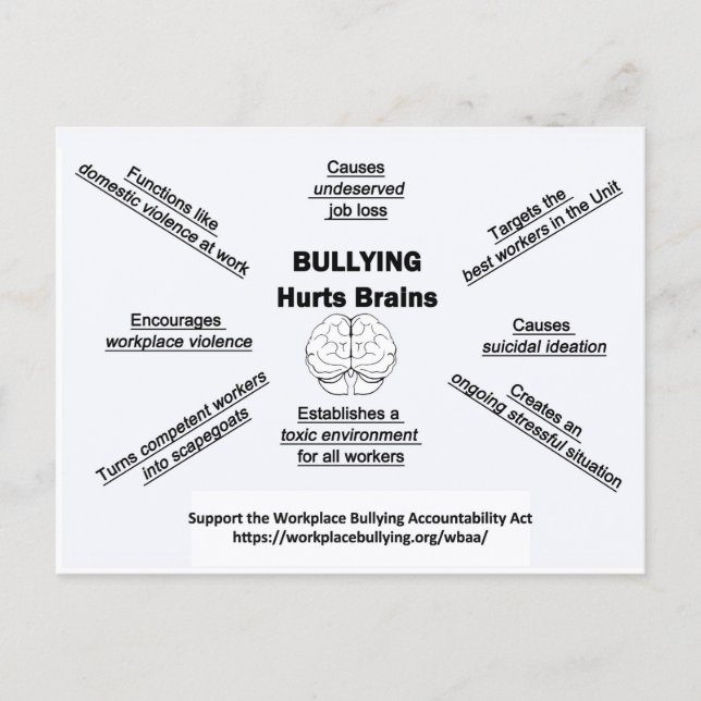 Postal Postcard-Bullying Hurts Brains (Anverso)