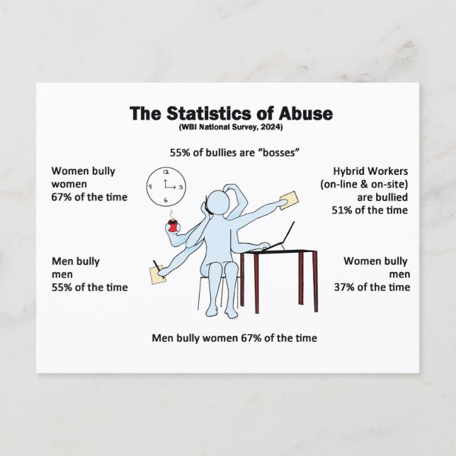 Postal Postcard-Statistics of Abuse (Anverso)