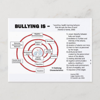 Postal Postcard-The Bullying Cycle