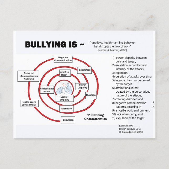 Postal Postcard-The Bullying Cycle (Anverso)
