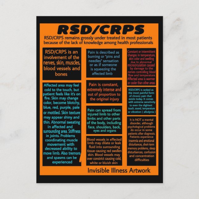 Postal POSTCARDS...RSD/CRPS - Información (Anverso)