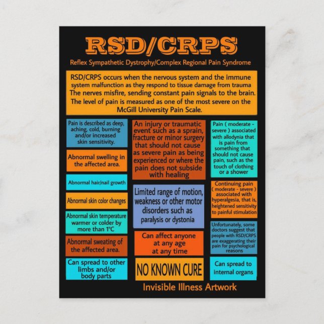 Postal POSTCARDS...RSD/CRPS - Información (Anverso)