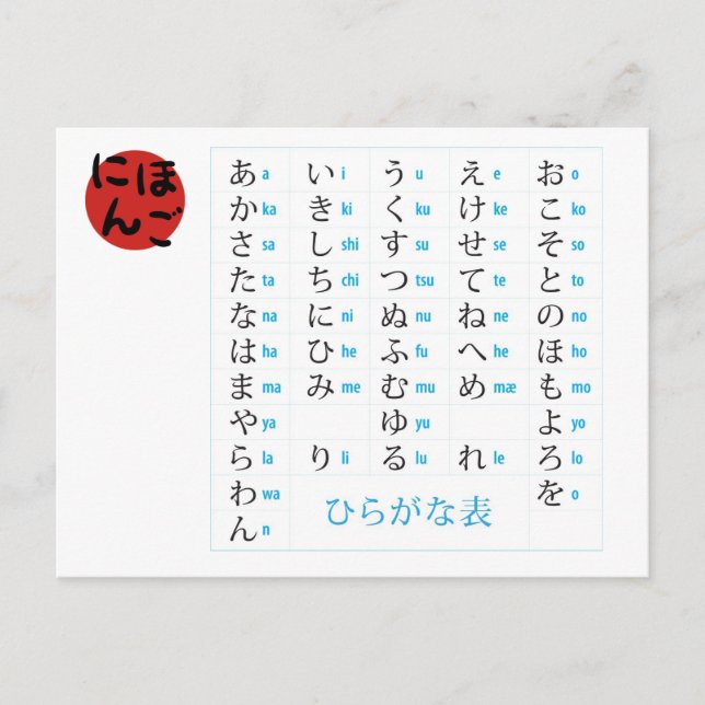 Postal Postcarta de gráfico Hiragana (Anverso)