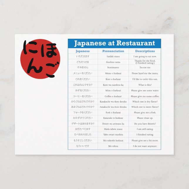 Postal Postcarta de la carta de restaurantes japonesa (Anverso)