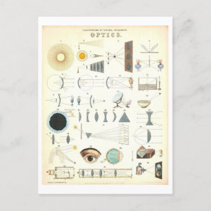 Postal Poster de Ciencia Educativa "Óptica" Vintage
