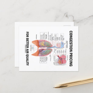 Postal Precios De Congestión Para Mejorar La Calidad Del 