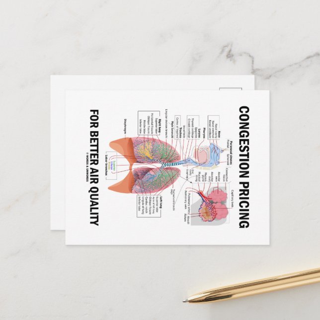 Postal Precios De Congestión Para Mejorar La Calidad Del  (Anverso/Reverso In Situ)