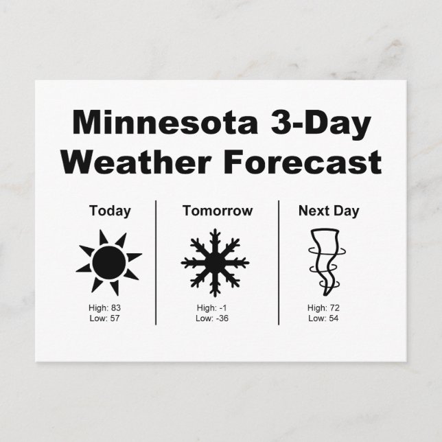 Postal Predicción meteorológica de Minnesota (Anverso)