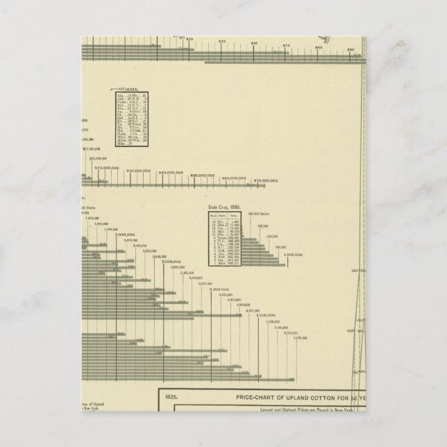 Postal Productos de algodón (Anverso)