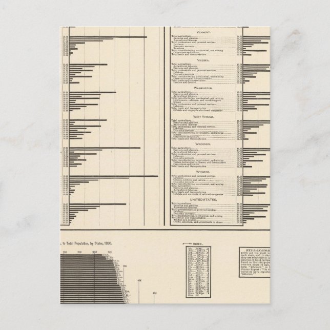 Postal Proporción de personas dedicadas a ocupaciones úti (Anverso)