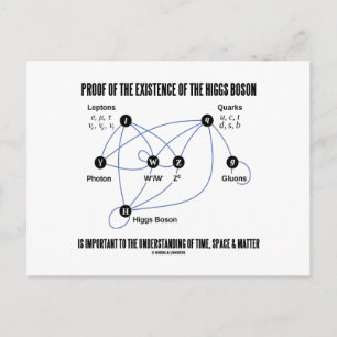 Postal Prueba De La Existencia Del Bosón De Higgs