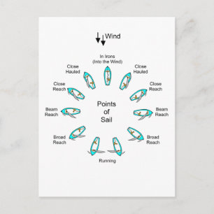 Postal Puntos de navegación