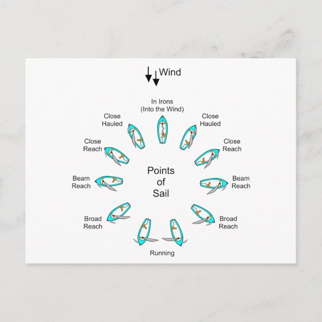 Postal Puntos de navegación (Anverso)