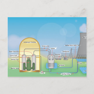 Postal Reactor Nuclear
