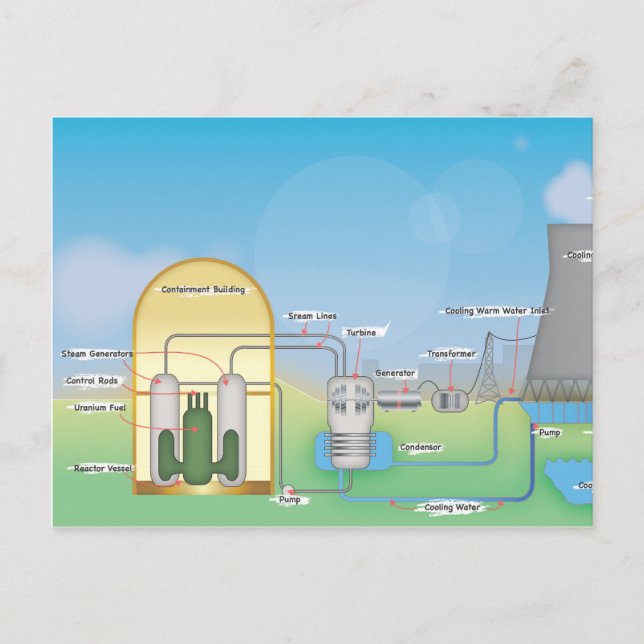 Postal Reactor Nuclear (Anverso)