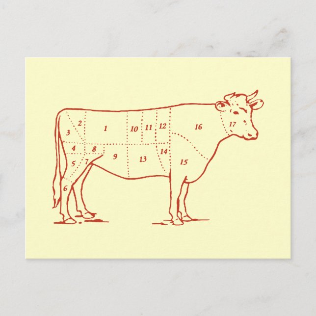 Postal Recortes de carne retro (Anverso)