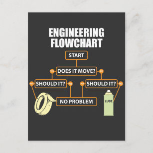 Postal Regalo de ingeniero divertido de diagrama de flujo