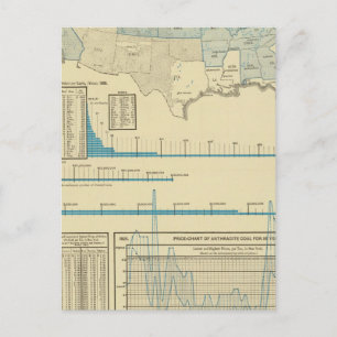 Postal Regiones mineras de carbón