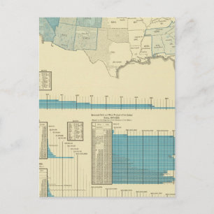 Postal Regiones mineras de oro