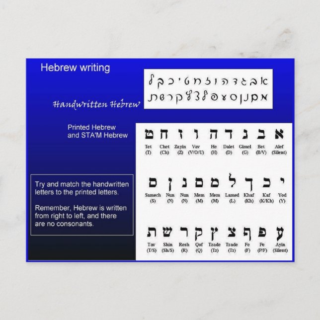 Postal Religión, judaísmo, escritura hebrea (Anverso)