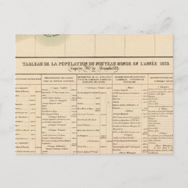 Postal Río Mississipi 61 (Anverso)