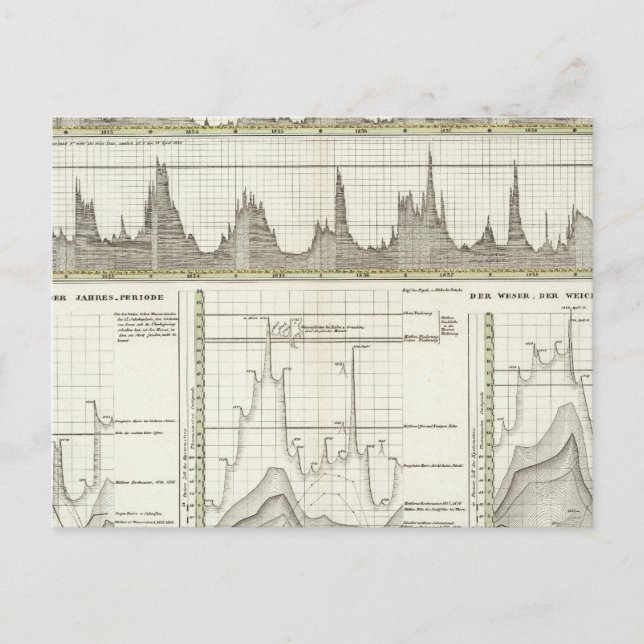 Postal Ríos de Alemania (Anverso)