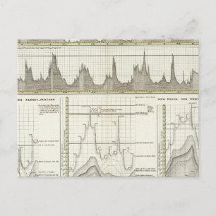 Postal Ríos de Alemania