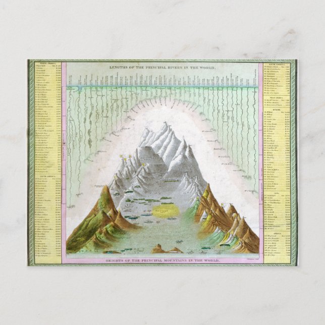 Postal Ríos y montañas principales de la época de la cose (Anverso)