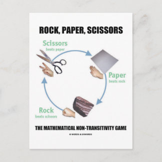 Postal Rock, Papel, tijeras (Rochambeau)