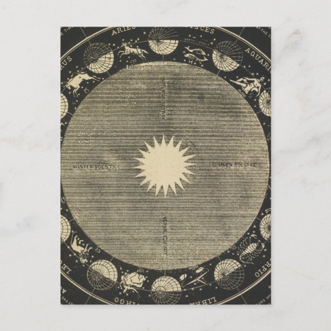 Postal Rótulos de Zodiac (Anverso)