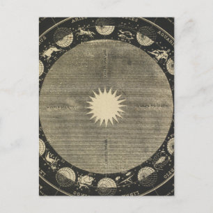 Postal Rótulos de Zodiac