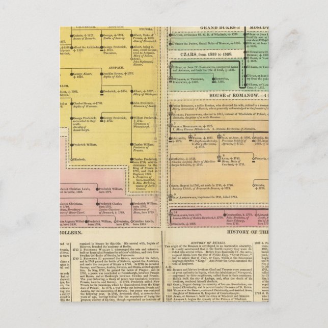 Postal Rusia, de 1157 a 1815 (Anverso)