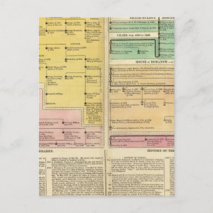 Postal Rusia, de 1157 a 1815