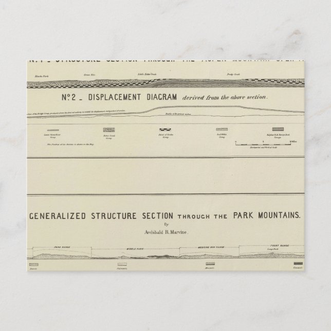 Postal Secciones de la estructura de montaña, diagrama de (Anverso)