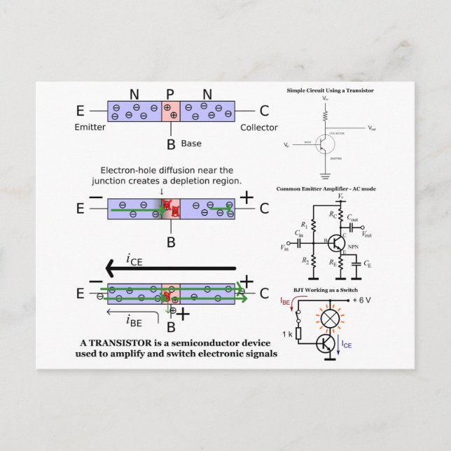 Postal Semiconductor del transistor de amplificación de s (Anverso)