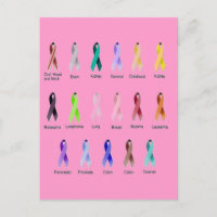 SENSIBILIZACIÓN SOBRE EL CÁNCER