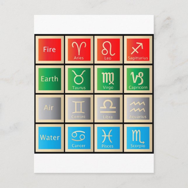 Postal signos de astrología signos de nacimiento astrolog (Anverso)