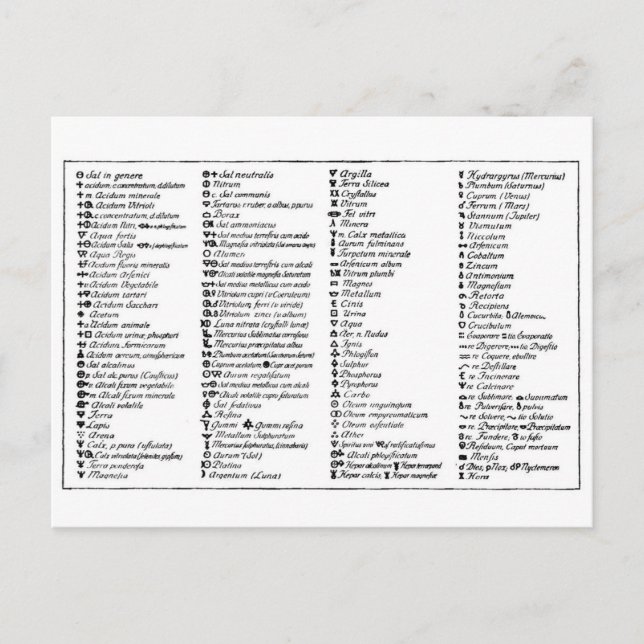 Postal Símbolos alquímicos de Scheele (Anverso)