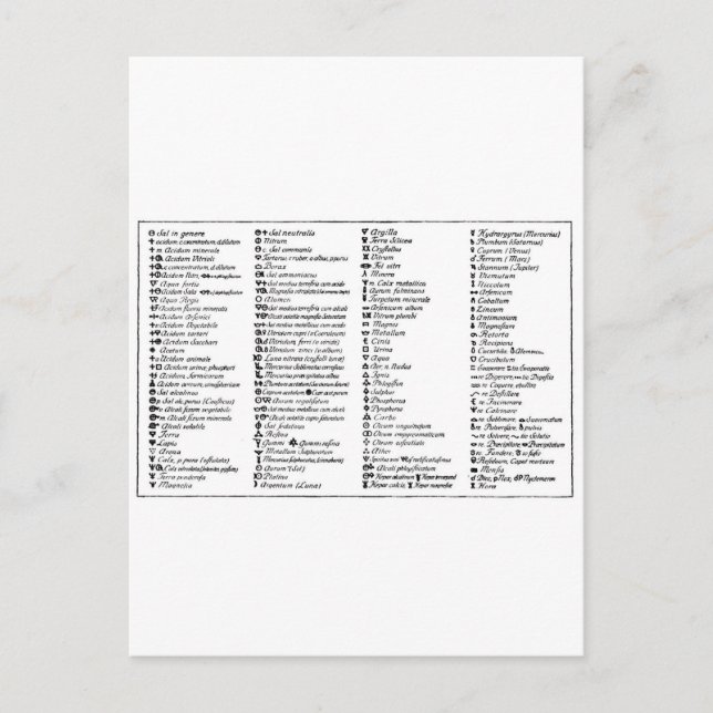 Postal Símbolos alquímicos de Scheele (Anverso)